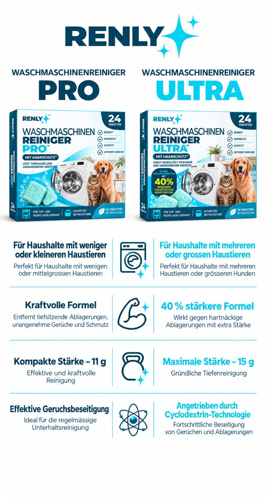 Renly Pro und Ultra: Vergleich von Haushalten, Stärke, Tablettengewicht und Geruchsentfernung.